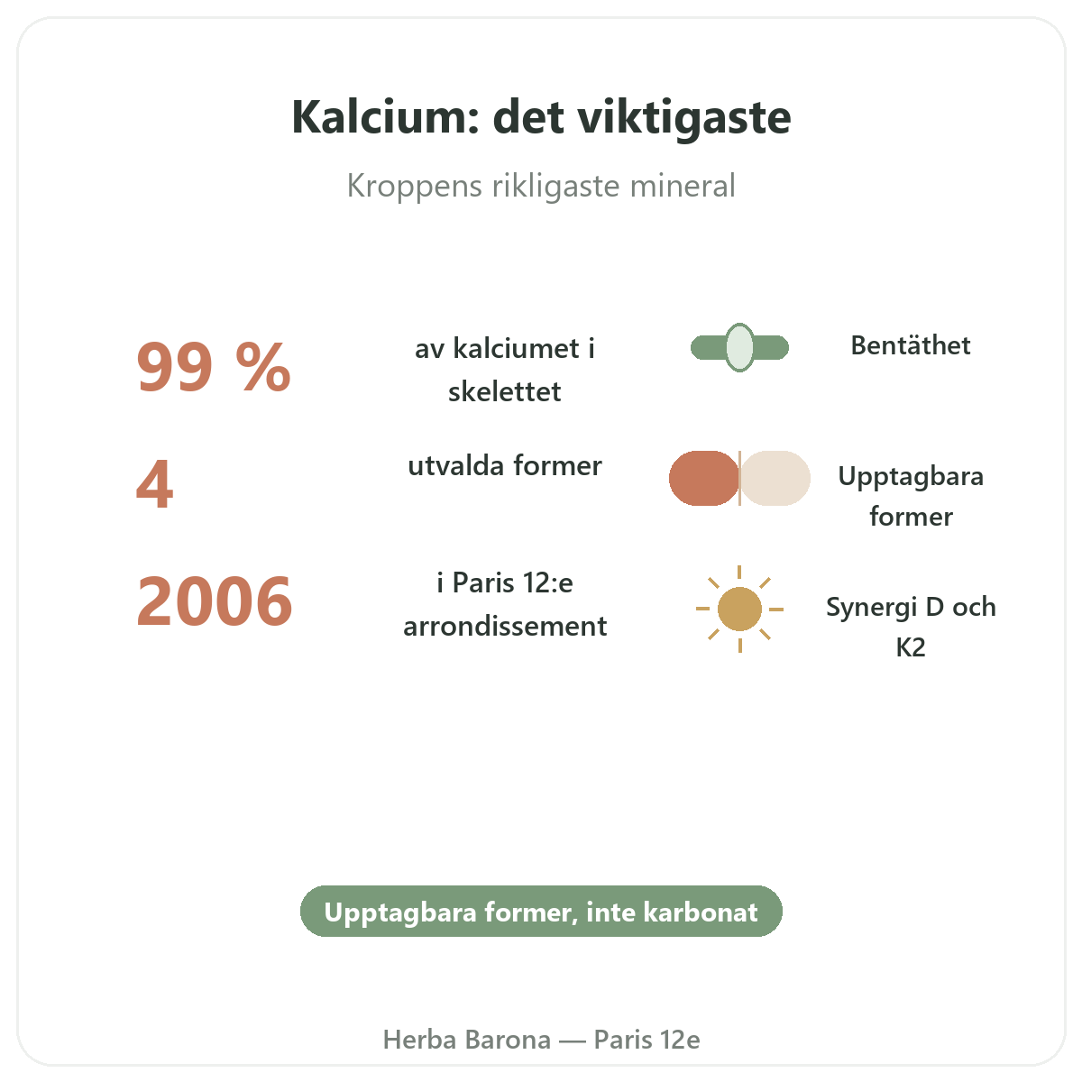 Kalcium i korthet – nyckeltal hos Herba Barona Paris 12e