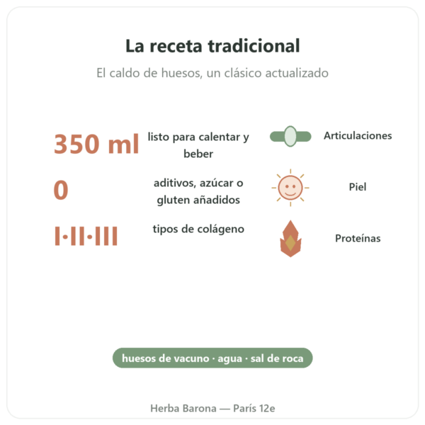 Caldo de Huesos de Vacuno Bio – 350 ml – Jarmino beneficios y datos clave Paris Herba Barona