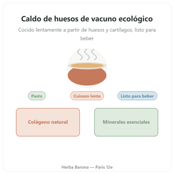 Caldo de Huesos de Vacuno Bio – 350 ml – Jarmino presentación Paris Herba Barona