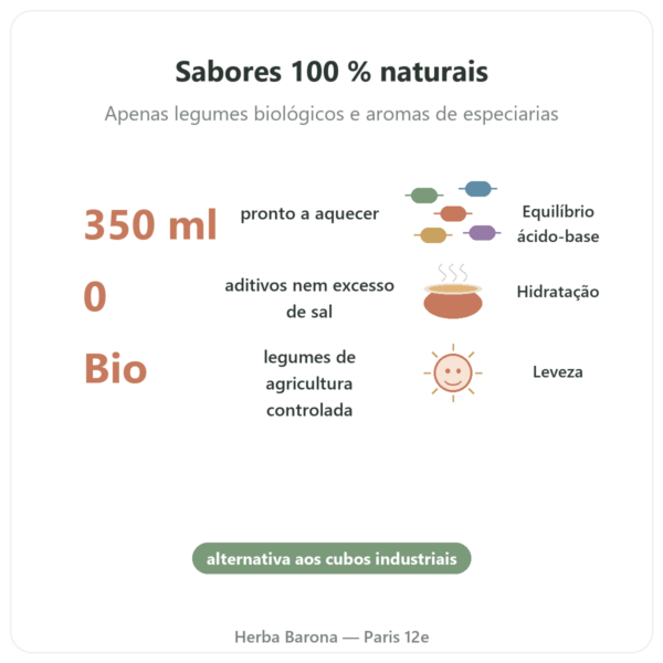Caldo de legumes biológico 350 ml – Jarmino benefícios e dados principais Paris Herba Barona