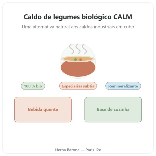 Caldo de legumes biológico 350 ml – Jarmino apresentação Paris Herba Barona