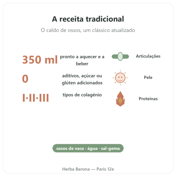 Caldo de ossos de vaca biológico 350 ml – Jarmino benefícios e dados principais Paris Herba Barona