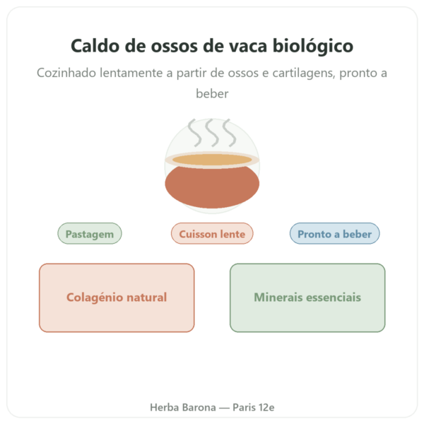 Caldo de ossos de vaca biológico 350 ml – Jarmino apresentação Paris Herba Barona