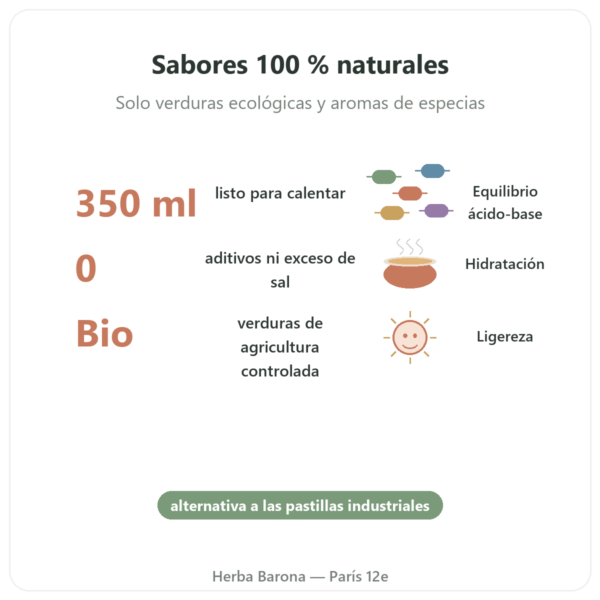 Caldo de Verduras Bio – 350 ml – Jarmino beneficios y datos clave Paris Herba Barona