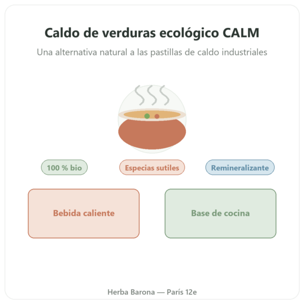 Caldo de Verduras Bio – 350 ml – Jarmino presentación Paris Herba Barona