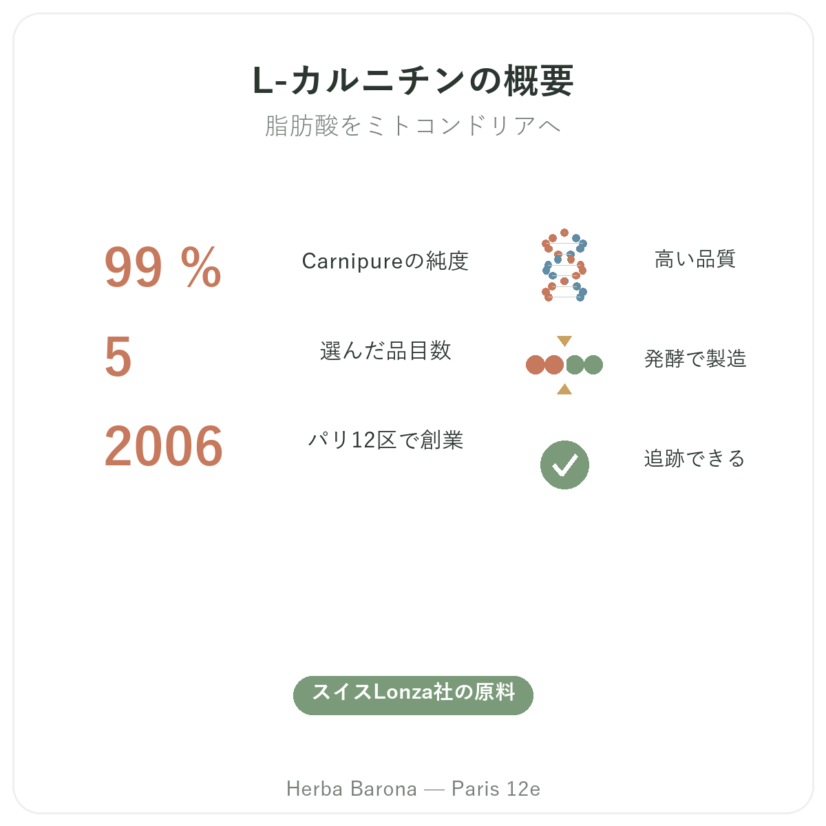 Lカルニチン パリ パリ 早わかり - Herba Baronaの主要データ パリ12区