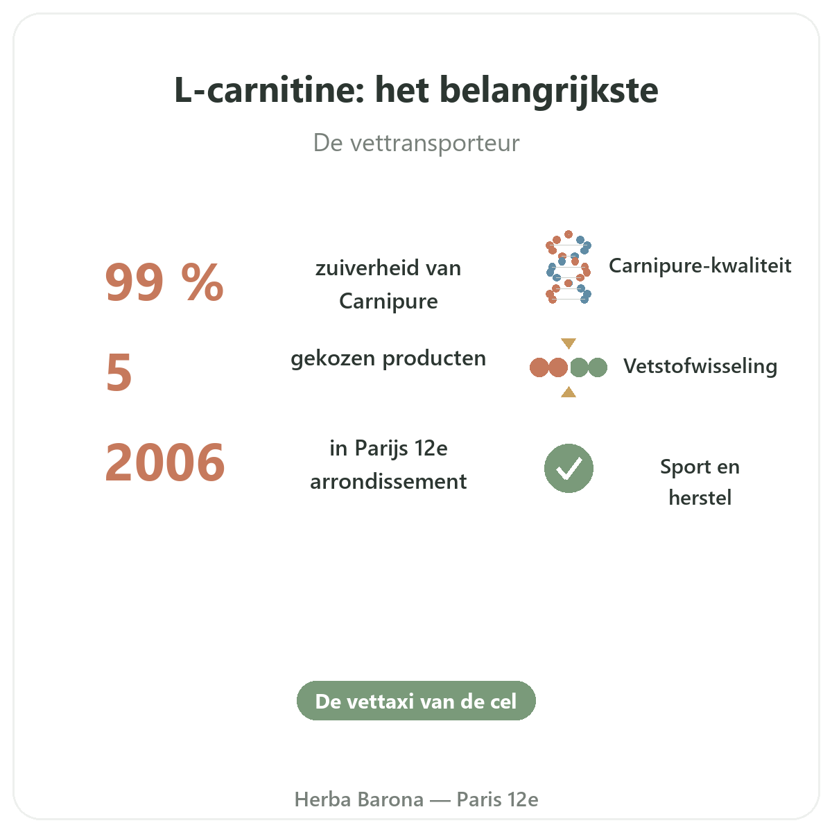 L-Carnitine Paris Paris en bref - chiffres cles chez Herba Barona Paris 12e