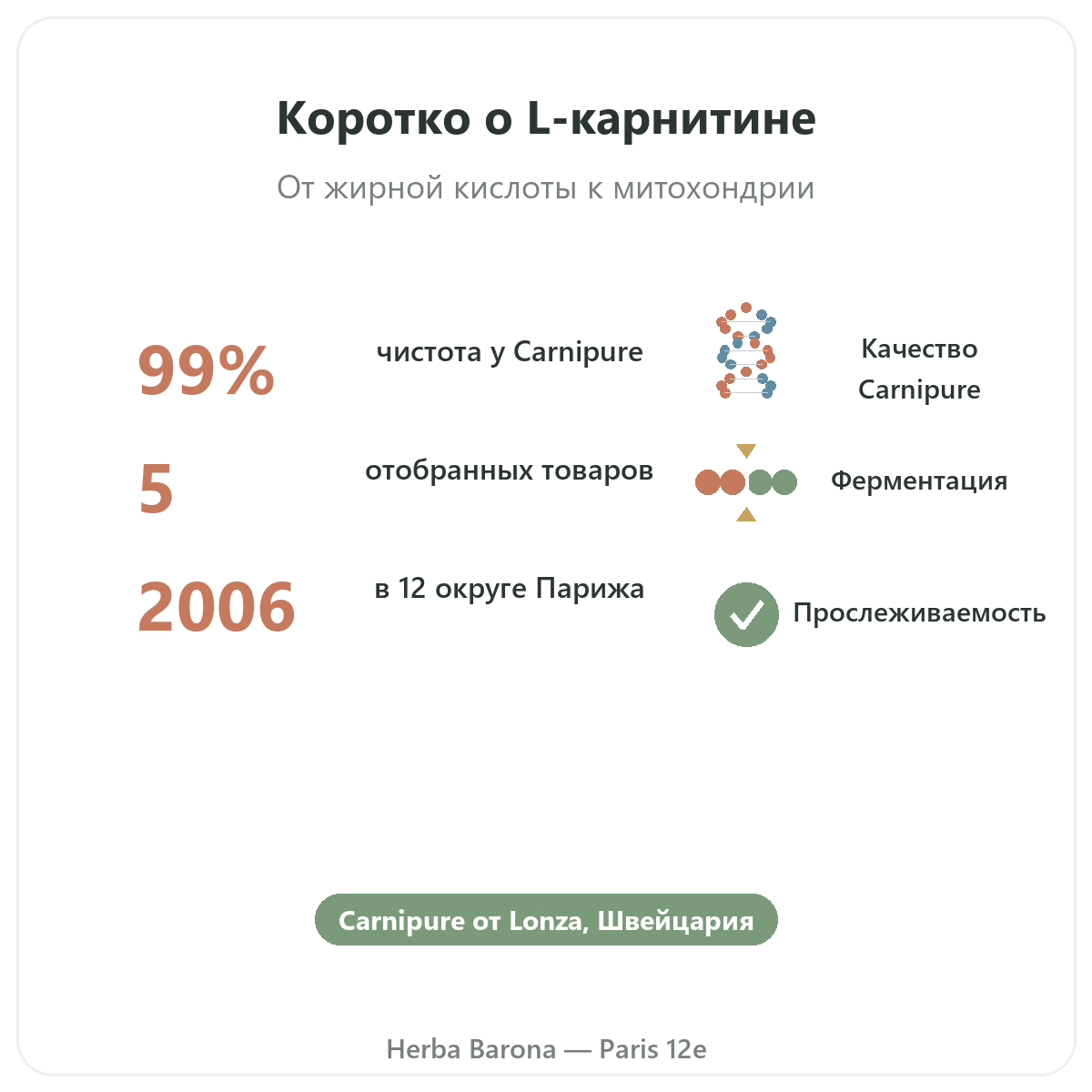 L-Carnitine Париж вкратце — ключевые цифры в Herba Barona, Париж, 12-й округ
