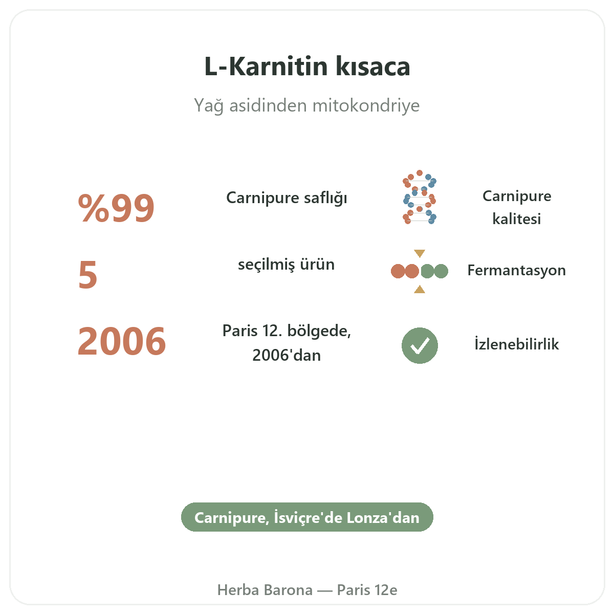L-Karnitin Paris kısaca - Herba Barona Paris 12. bölge önemli rakamlar