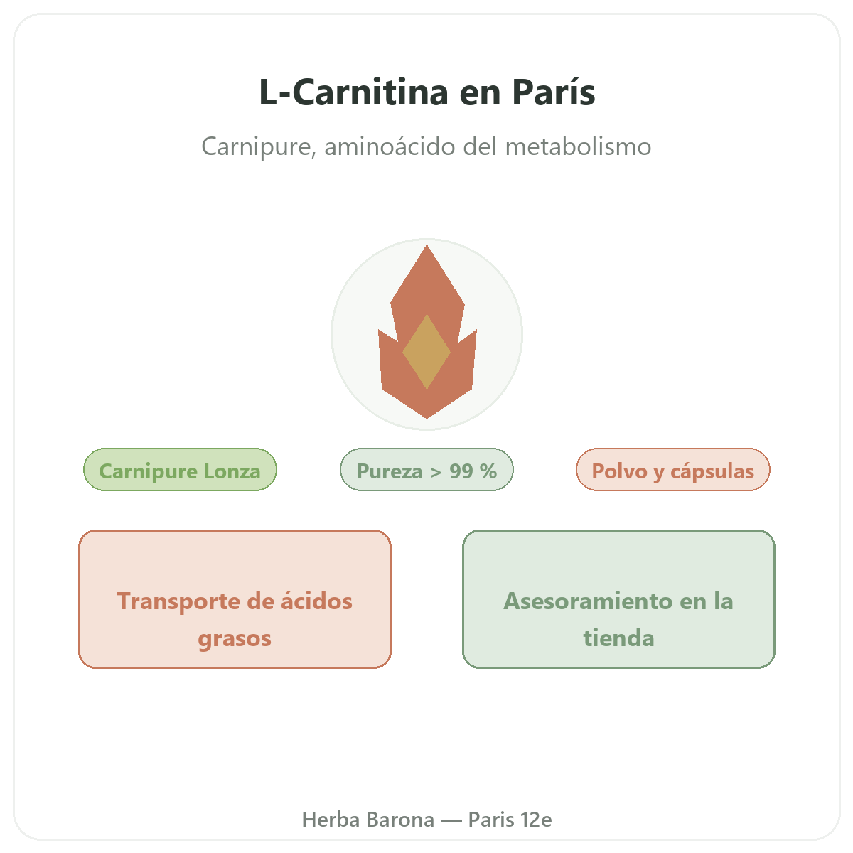 L-Carnitina París - presentación de la marca en Herba Barona París 12e