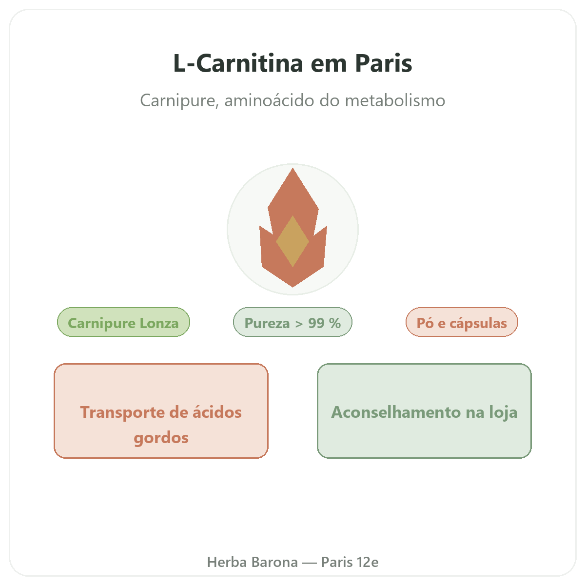 L-Carnitina em Paris - apresentação da marca na Herba Barona, Paris 12e
