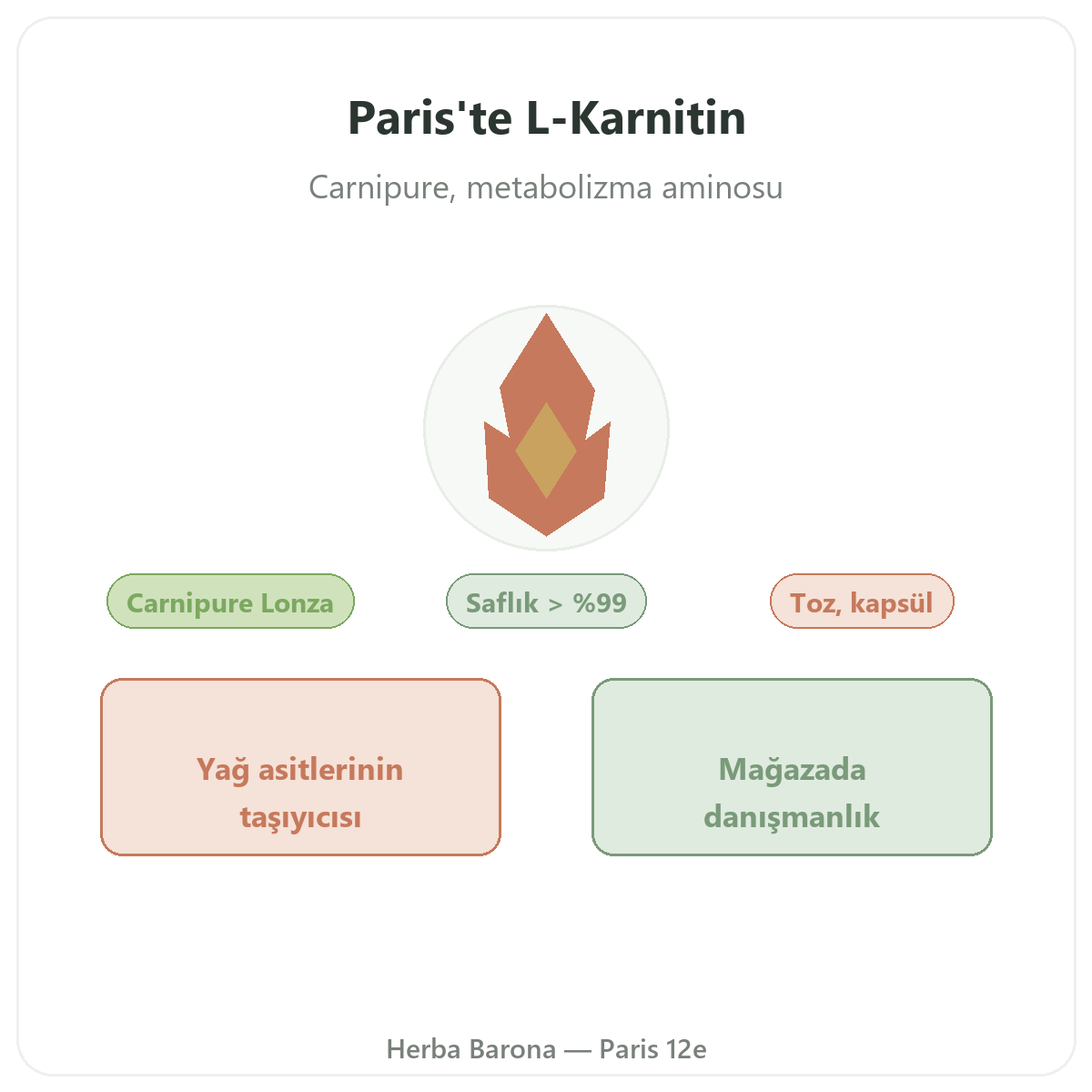 L-Karnitin Paris - Herba Barona Paris 12. bölge markasının tanıtımı