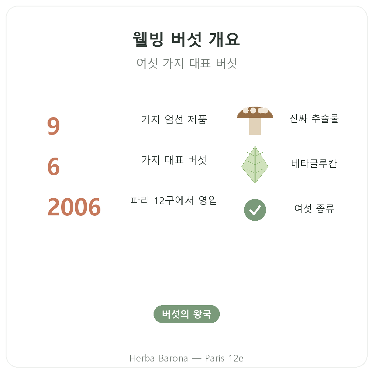 웰빙 버섯 요약 - 핵심 수치 - Herba Barona 파리 12구