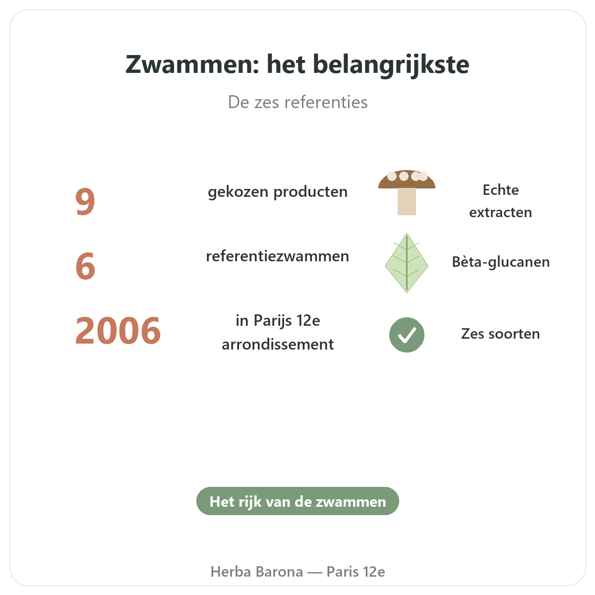 Medicinale paddenstoelen in het kort - kerncijfers bij Herba Barona Parijs 12e