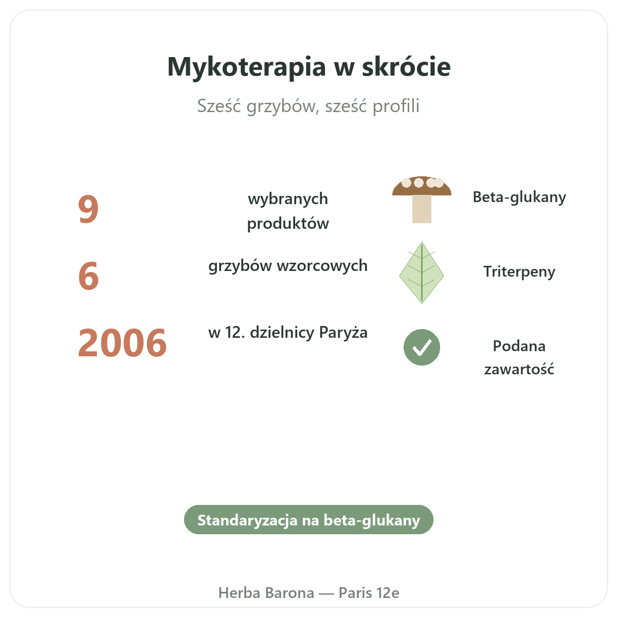 Grzyby prozdrowotne w skrócie - kluczowe dane w Herba Barona - wysyłka do Polski