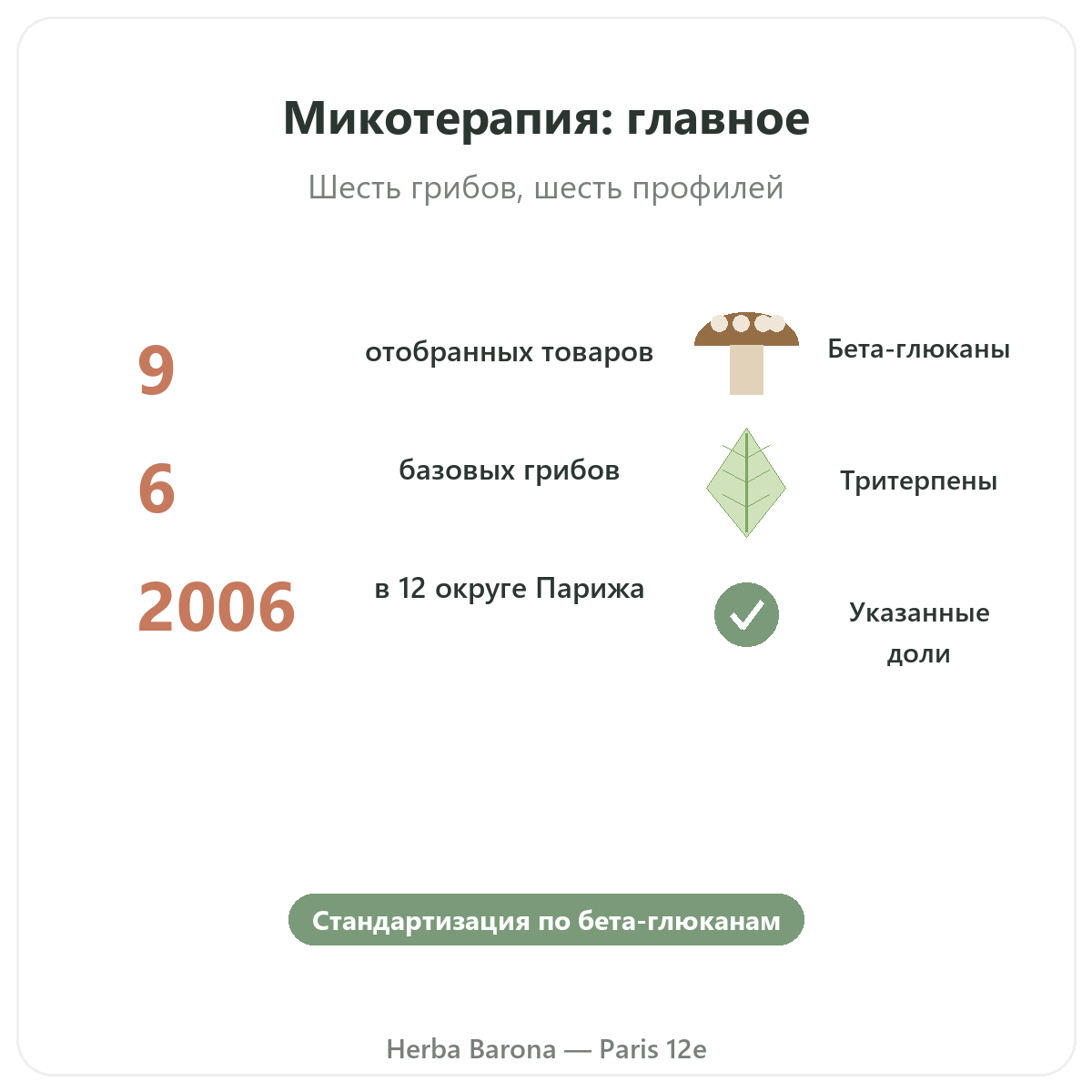 Функциональные грибы вкратце — ключевые цифры в Herba Barona Париж, 12-й округ