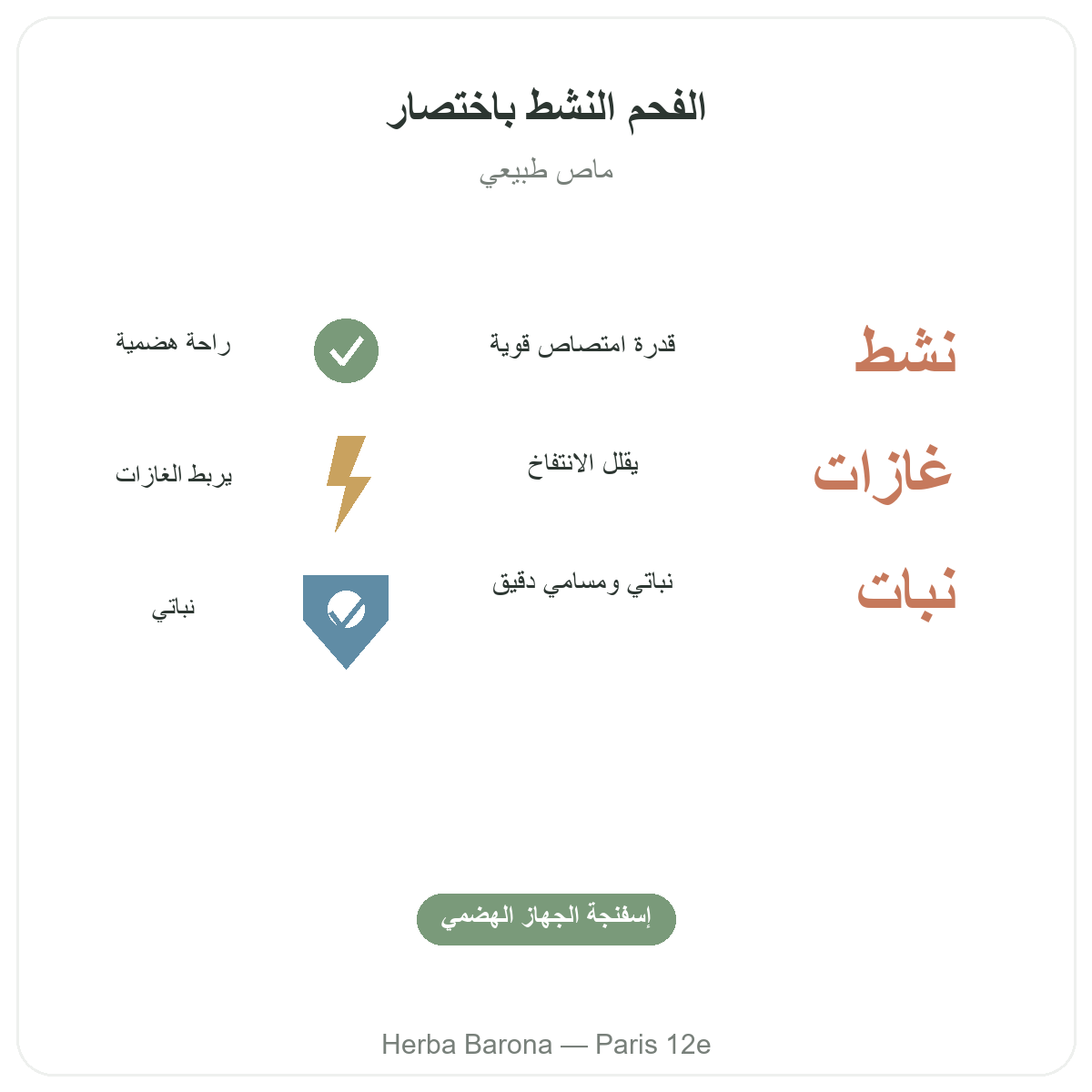 الفحم النباتي باريس بإيجاز - أرقام رئيسية لدى Herba Barona باريس 12
