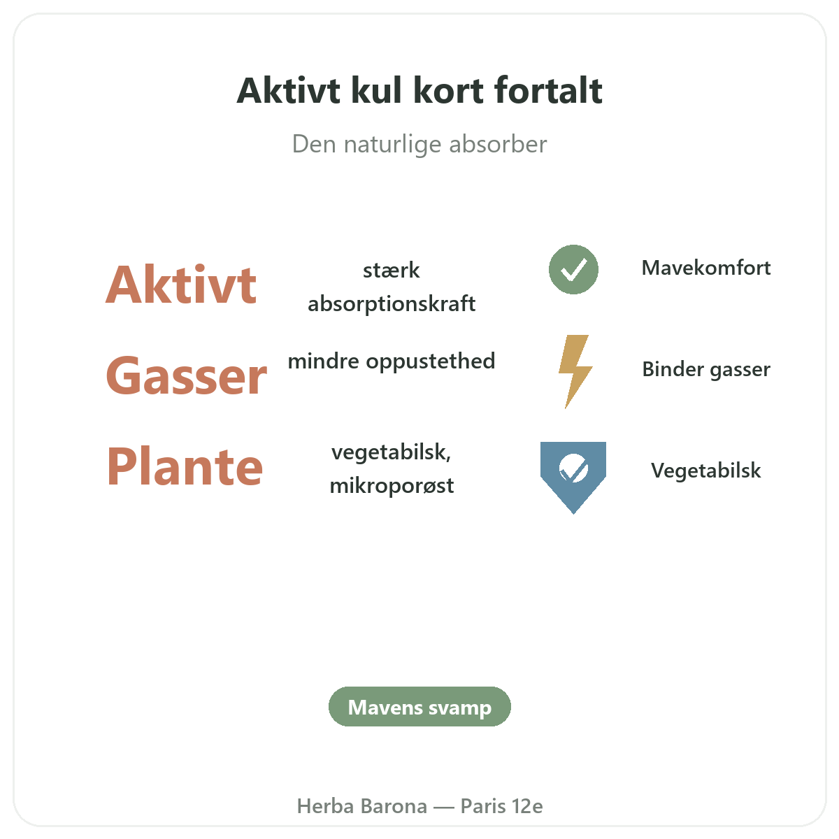 Vegetabilsk kul Paris Paris i korte træk - nøgletal hos Herba Barona Paris 12