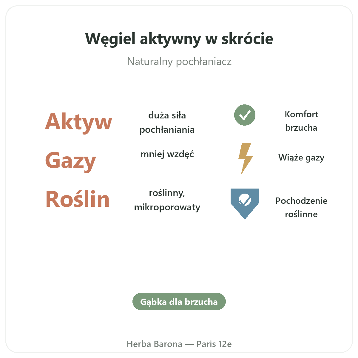 Węgiel roślinny w skrócie - kluczowe informacje w Herba Barona, Paryż 12