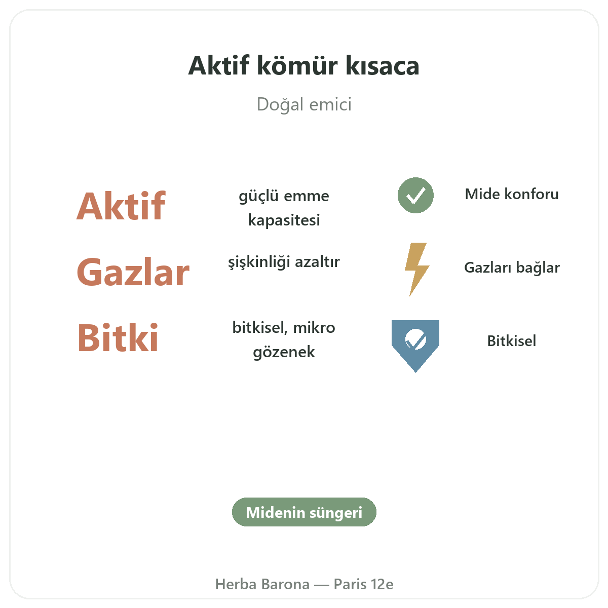 Bitkisel kömür Paris kısaca - Herba Barona Paris 12. bölgede önemli rakamlar