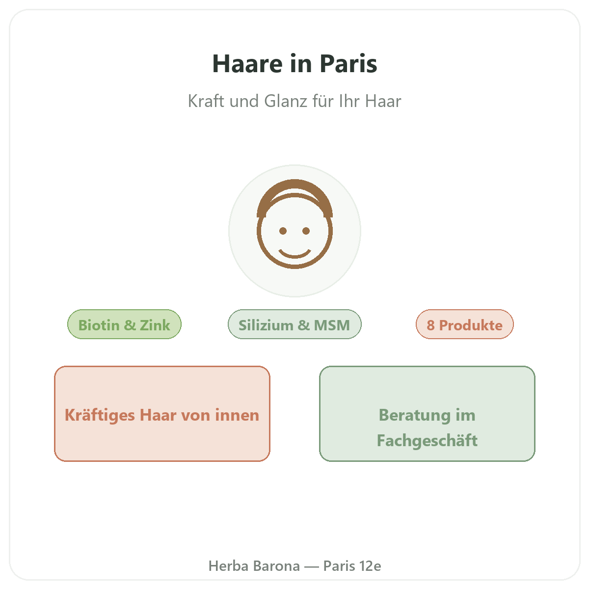 Nahrungsergänzungsmittel für Haare in Paris - bei Herba Barona Paris 12e