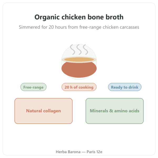 Chicken Bone Broth 350ml - Jarmino presentation Paris Herba Barona