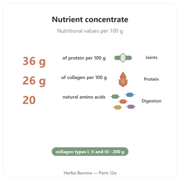 Chicken Bone Broth Concentrate 200g - Jarmino benefits and key facts Paris Herba Barona