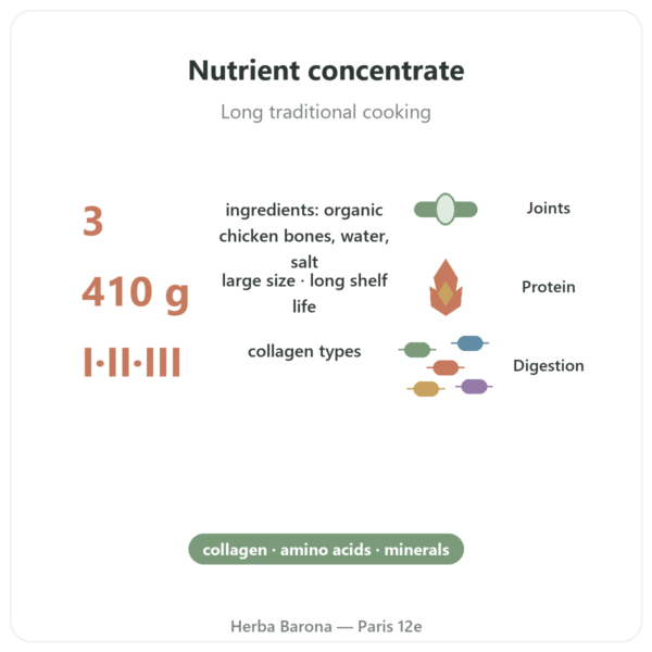 Chicken Bone Broth Concentrate 410g - Jarmino benefits and key facts Paris Herba Barona