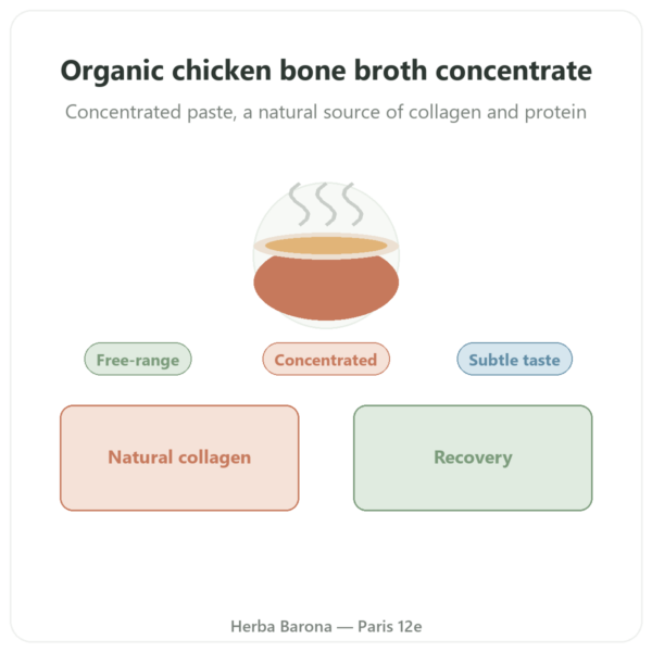 Chicken Bone Broth Concentrate 410g - Jarmino presentation Paris Herba Barona