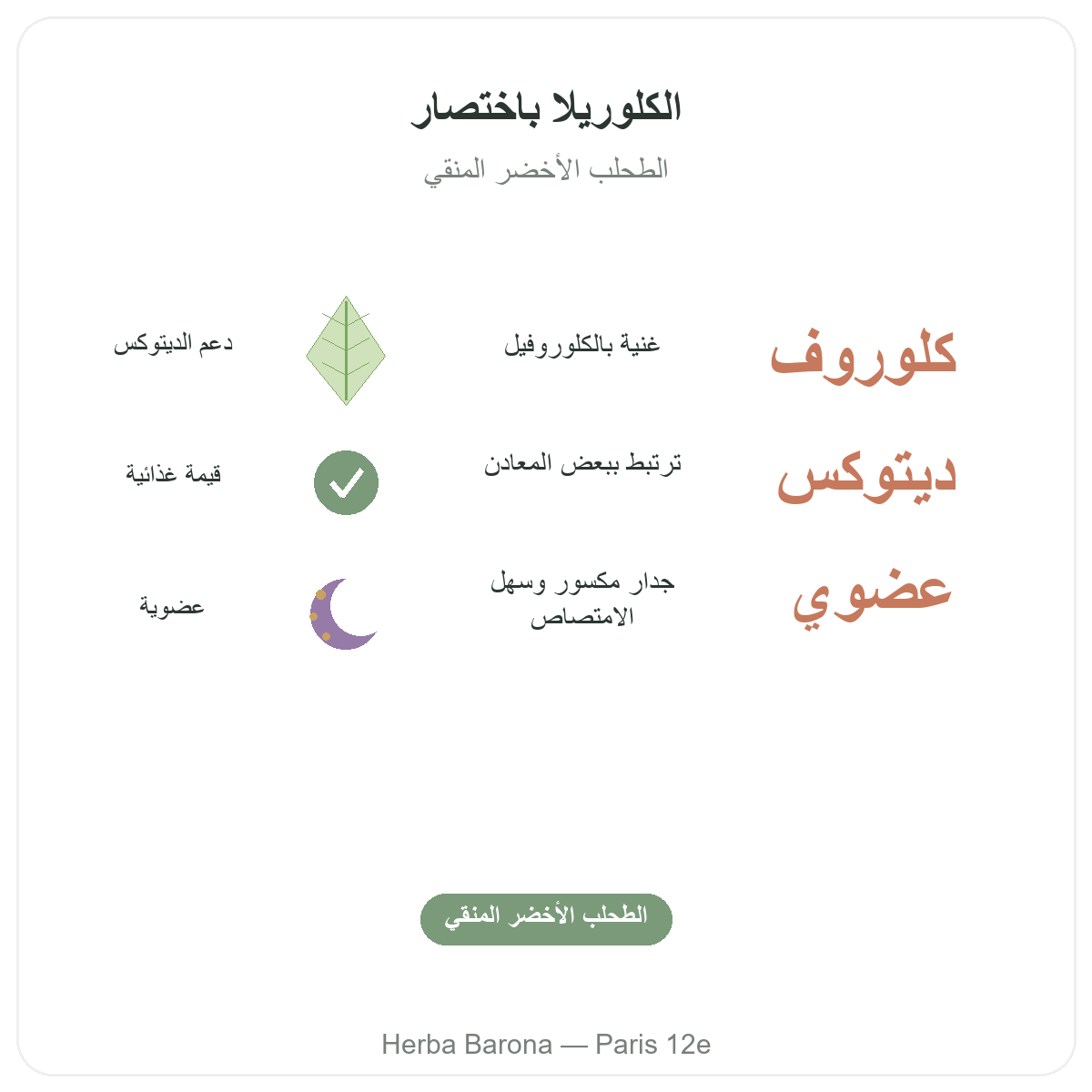 الكلوريلا في باريس بإيجاز - أرقام أساسية لدى Herba Barona باريس 12