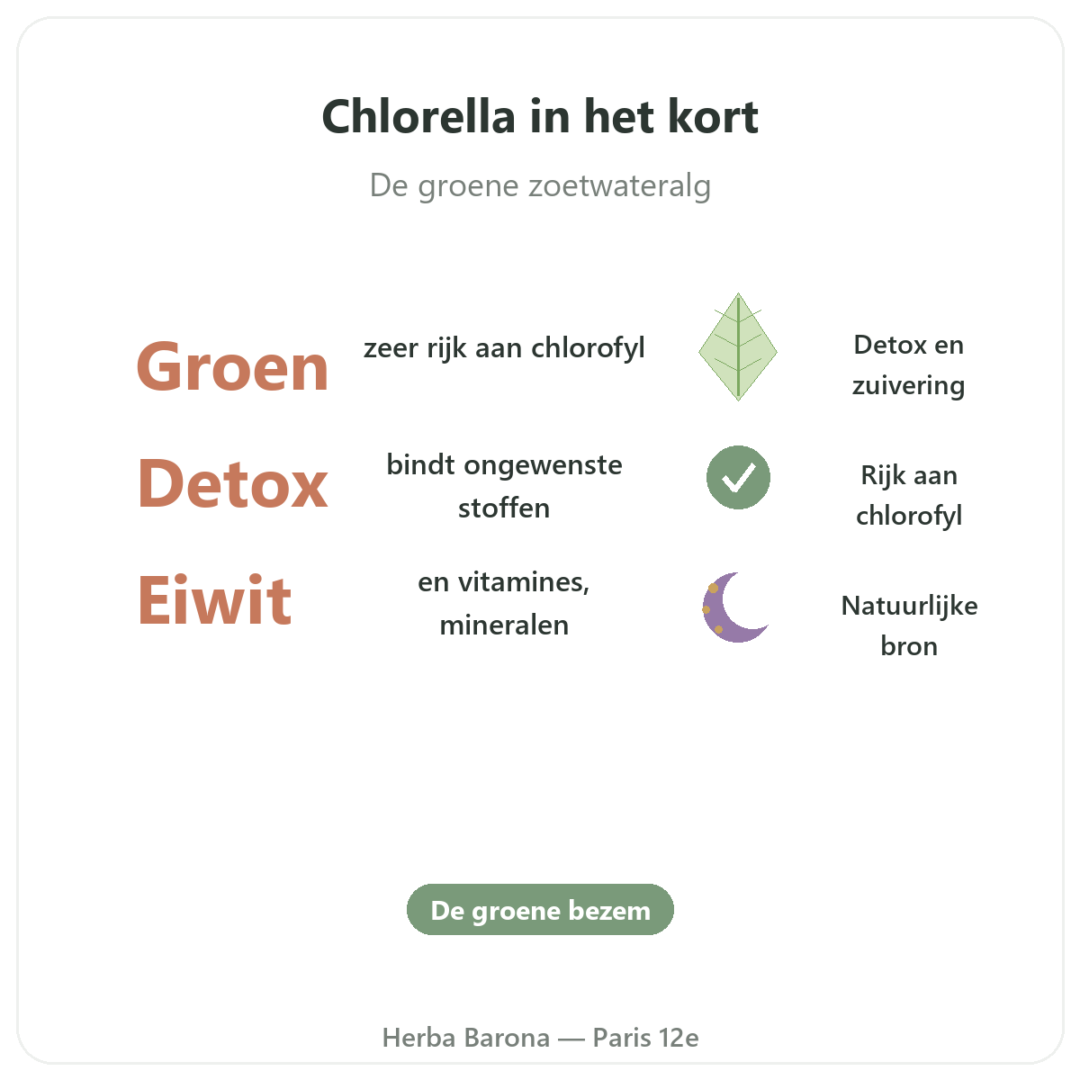 Chlorella in Parijs in het kort - kerncijfers bij Herba Barona Parijs 12e
