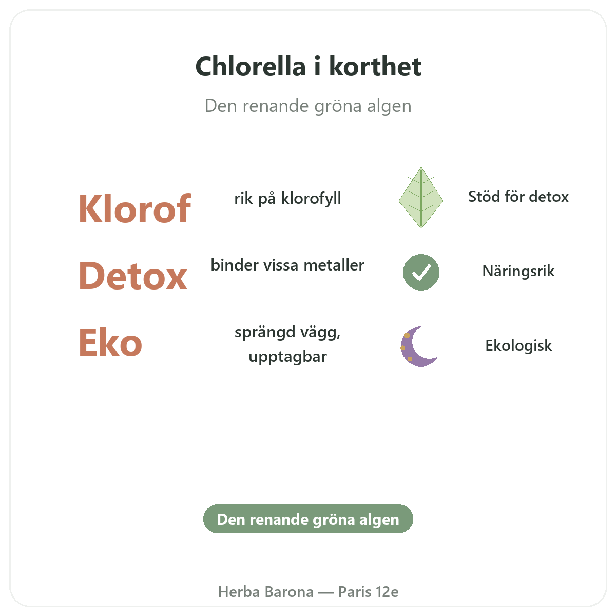 Klorella Paris i korthet – nyckeltal hos Herba Barona Paris 12e