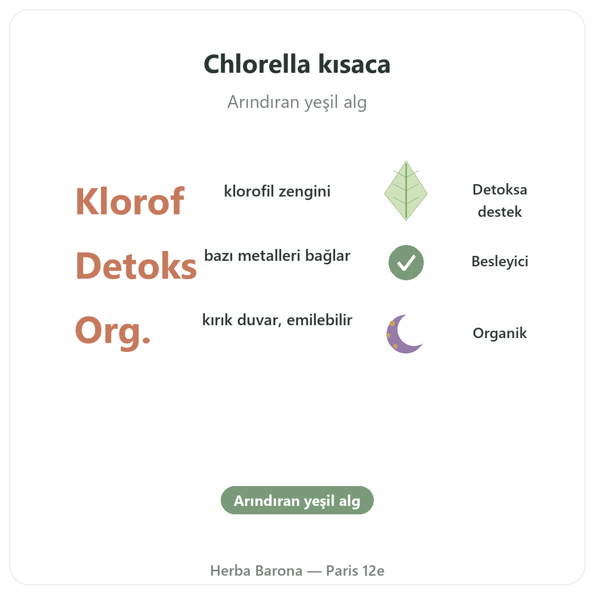 Klorella Paris kısaca - Herba Barona Paris 12. bölgede önemli rakamlar