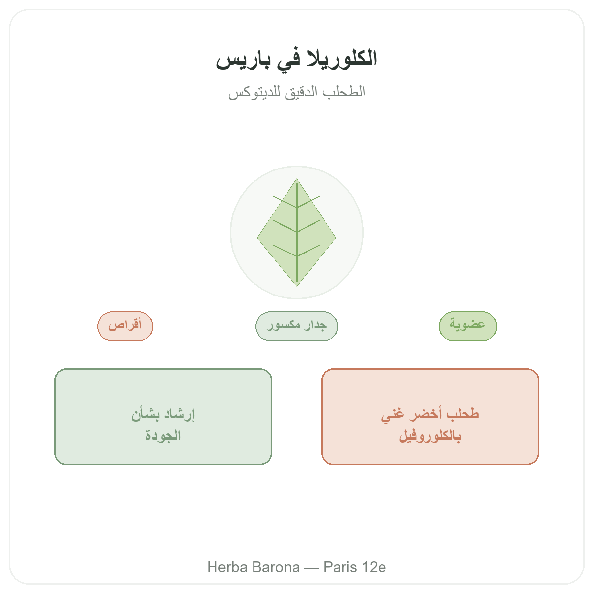 الكلوريلا في باريس - تقديم العلامة لدى Herba Barona باريس 12