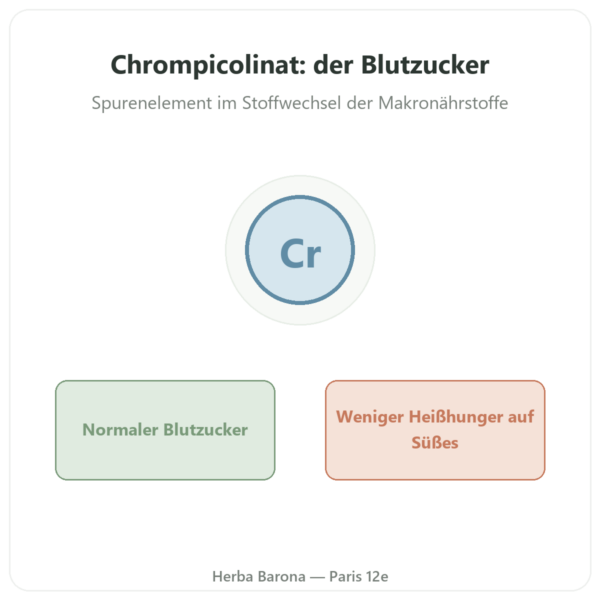 Chrompicolinat CrPix® 200 µg – Novoma – 120 Kapseln Vorstellung Paris Herba Barona
