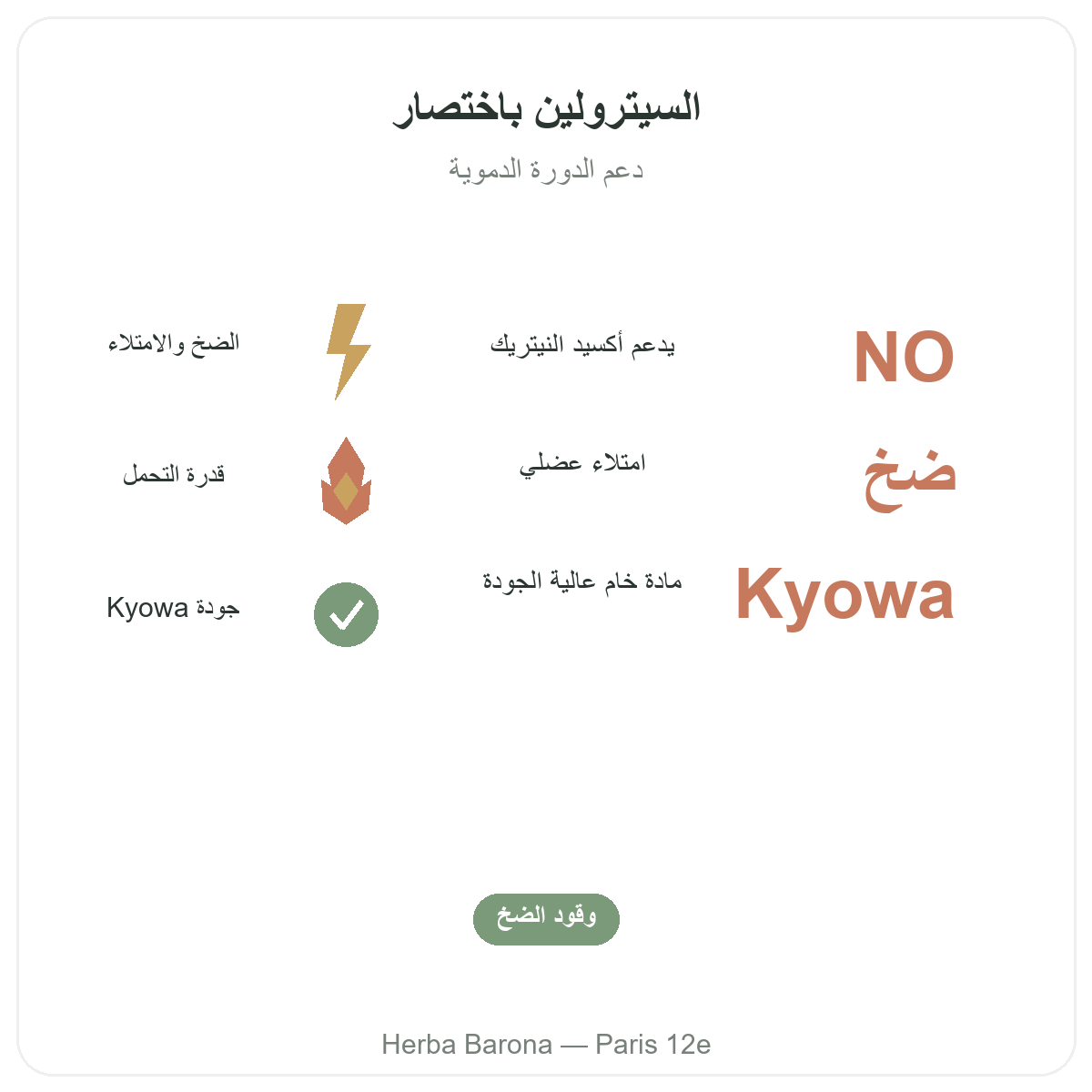السيترولين في باريس باختصار - أرقام أساسية لدى Herba Barona باريس 12