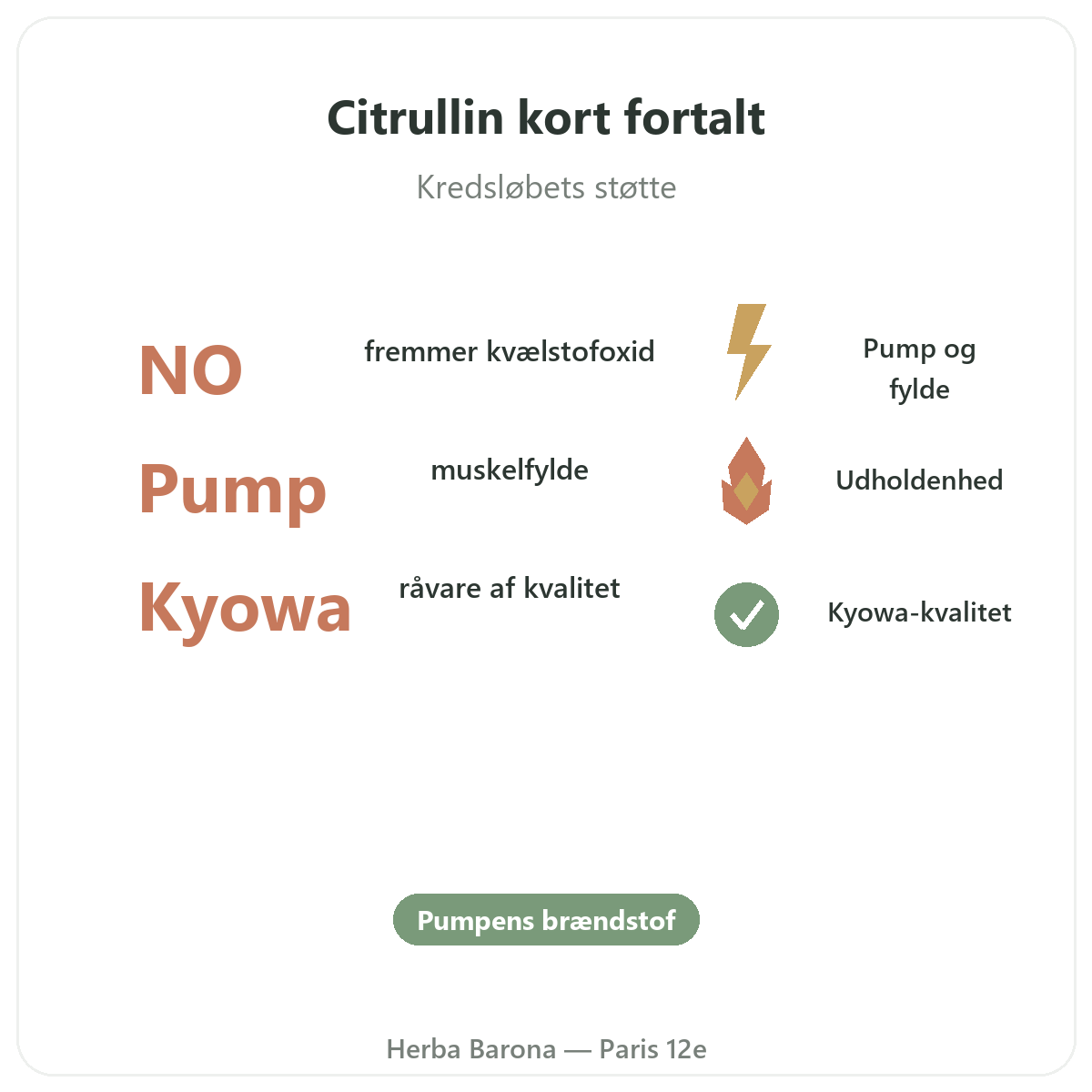 Citrullin Paris i korte træk - nøgletal hos Herba Barona Paris 12