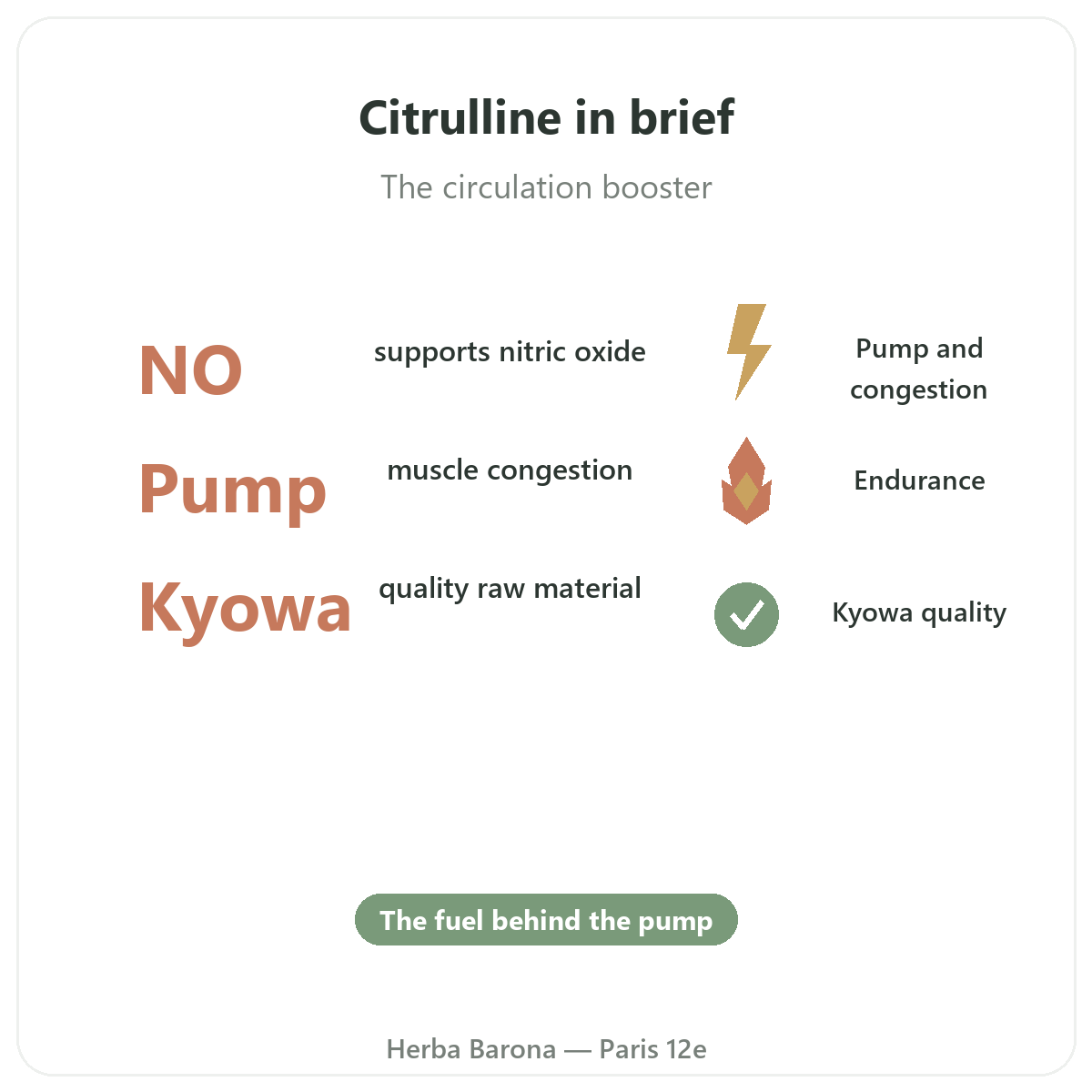 Citrulline in Paris at a glance - key figures at Herba Barona Paris 12th