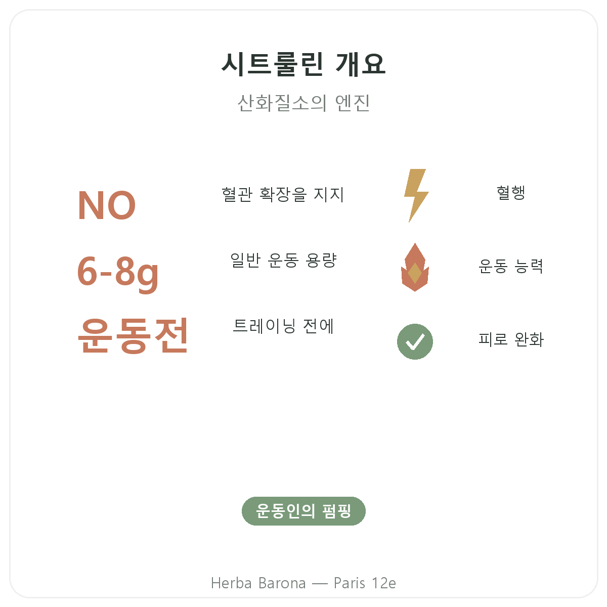 시트룰린 파리 요약 - Herba Barona 파리 12구 주요 수치