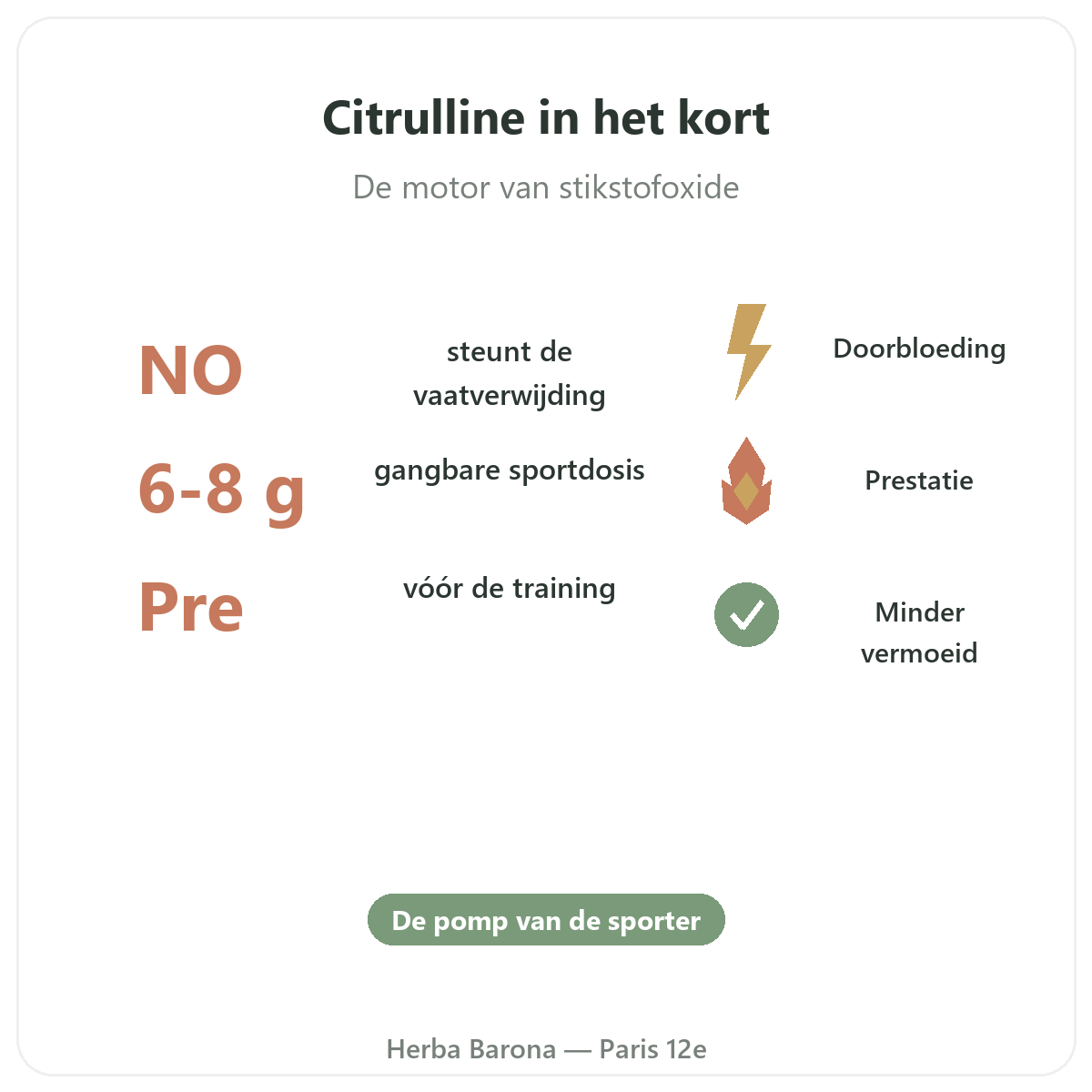 Citrulline Parijs in het kort - kerncijfers bij Herba Barona Parijs