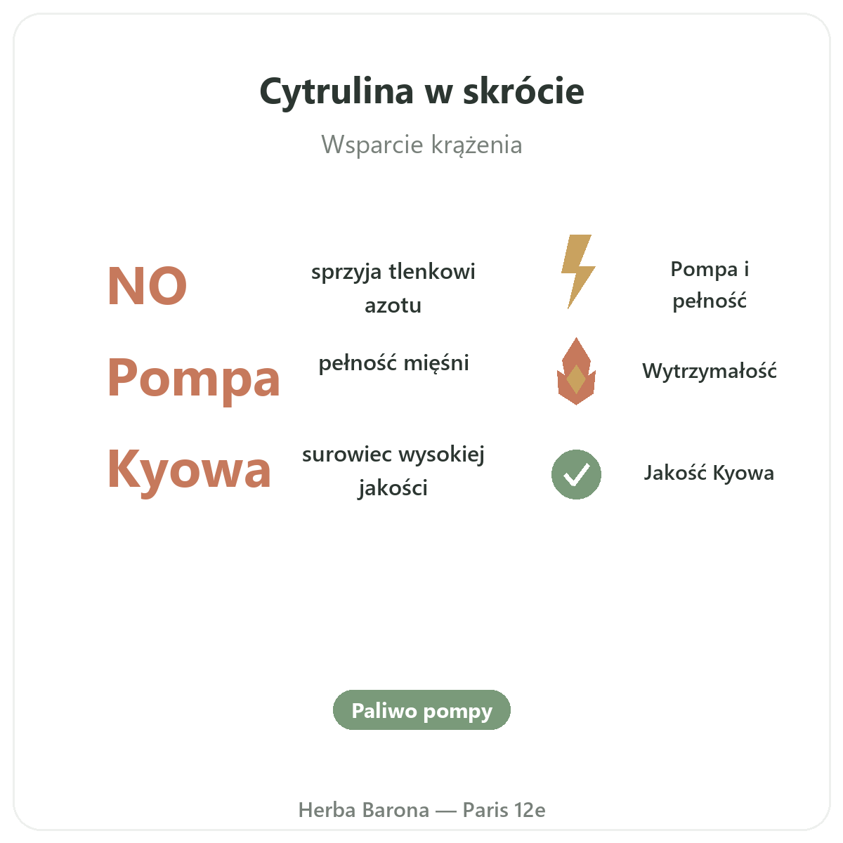 Cytrulina w skrócie – kluczowe dane, wysyłka do Polski