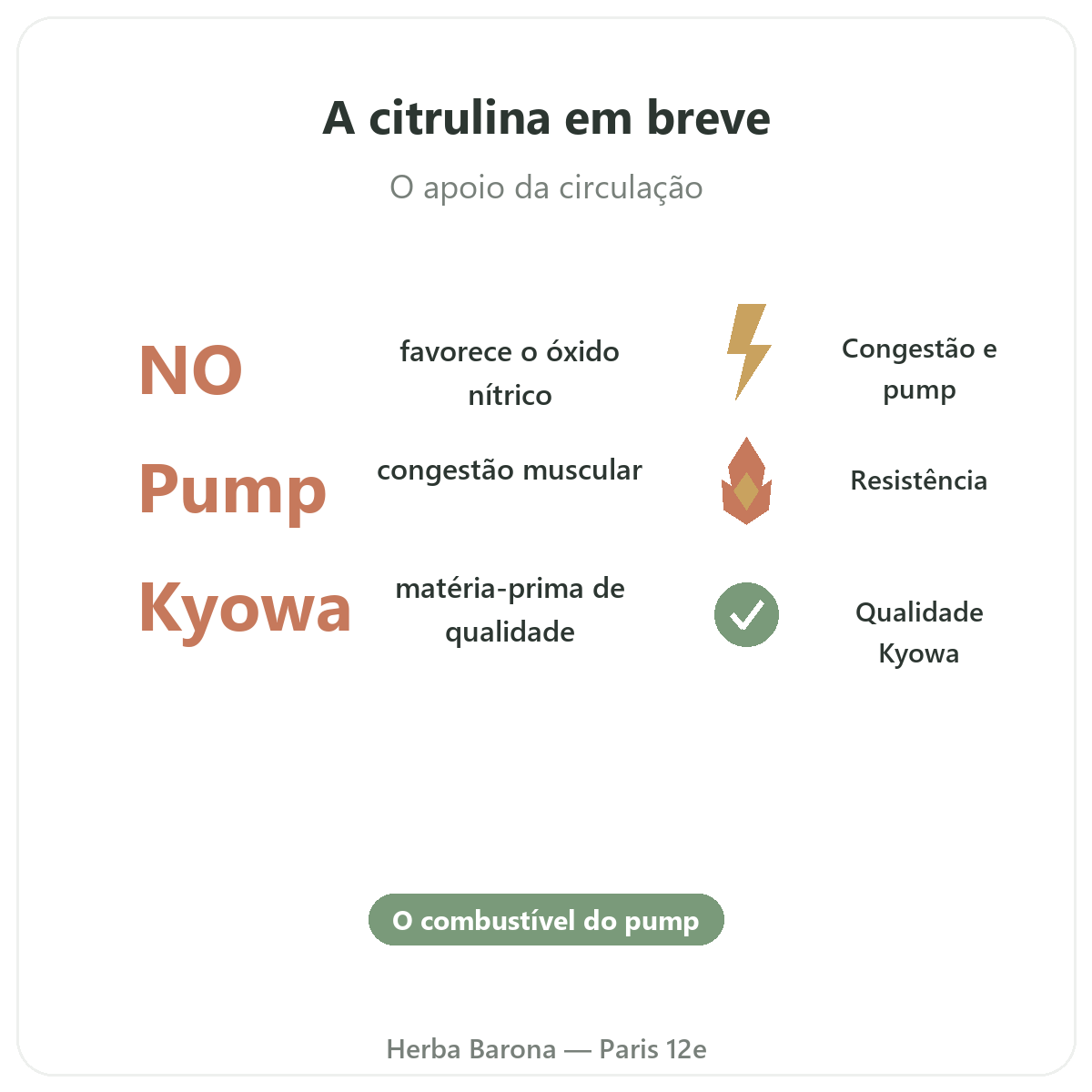 Citrulina em Paris em resumo - dados-chave na Herba Barona Paris 12e