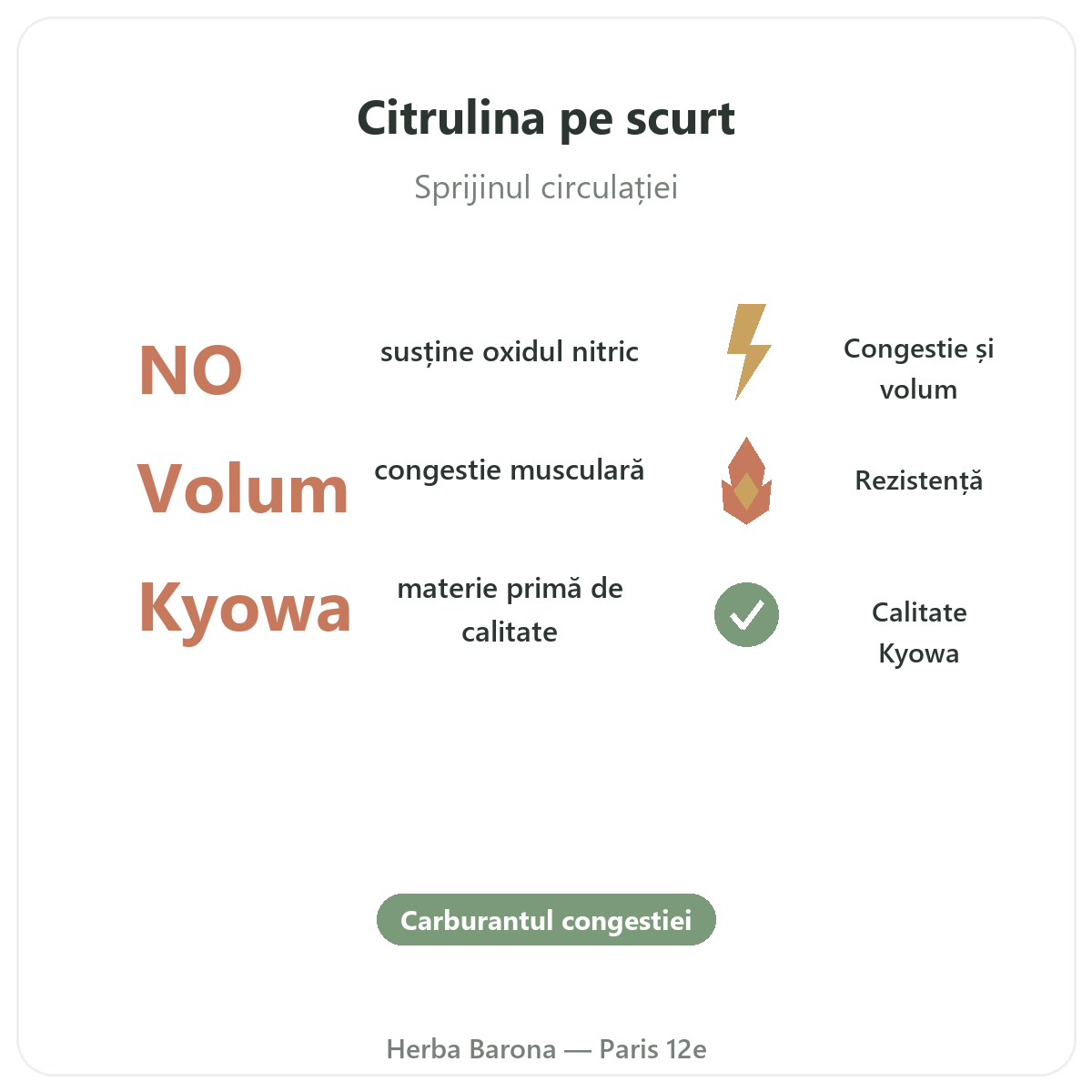 Citrulină Paris pe scurt - cifre cheie la Herba Barona Paris, arondismentul 12