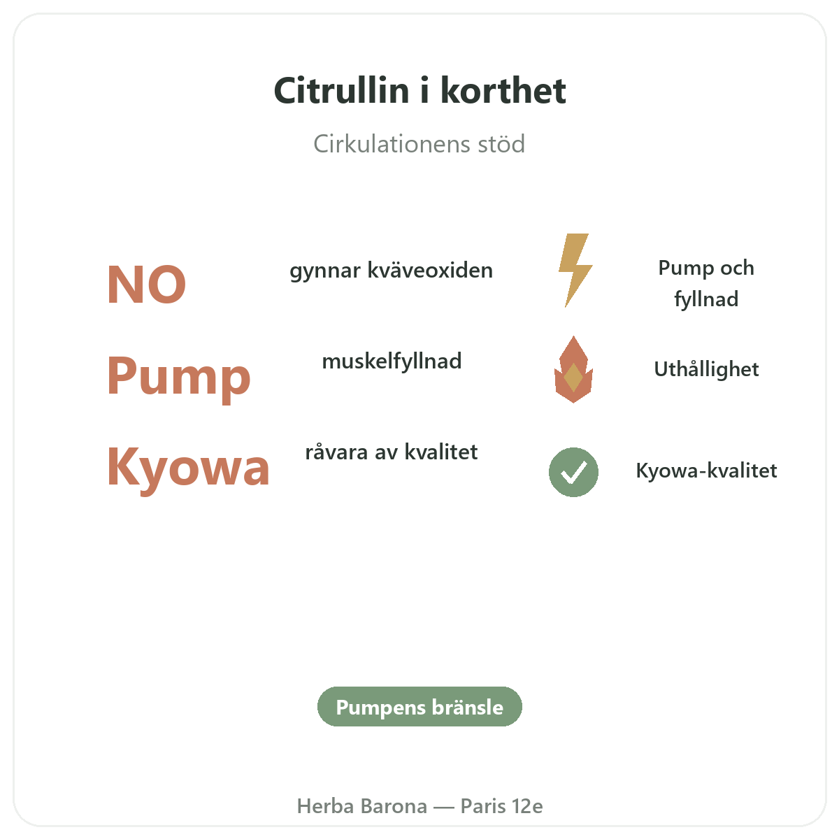 Citrullin i Paris i korthet – nyckeltal hos Herba Barona Paris 12e