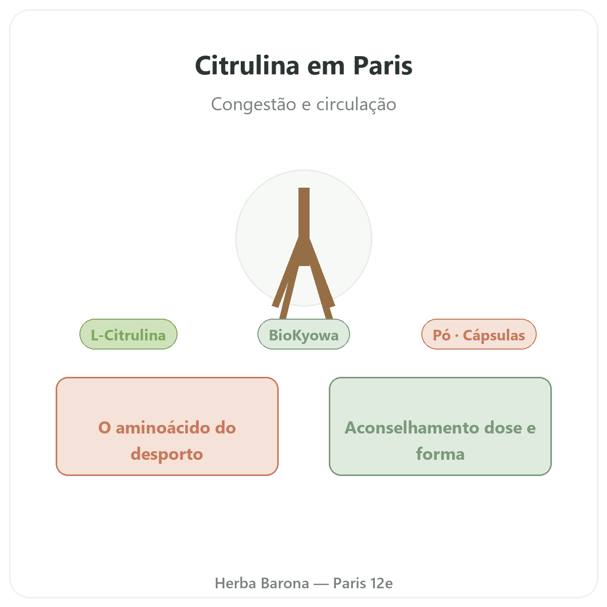 Citrulina em Paris - apresentação da gama na Herba Barona Paris 12e