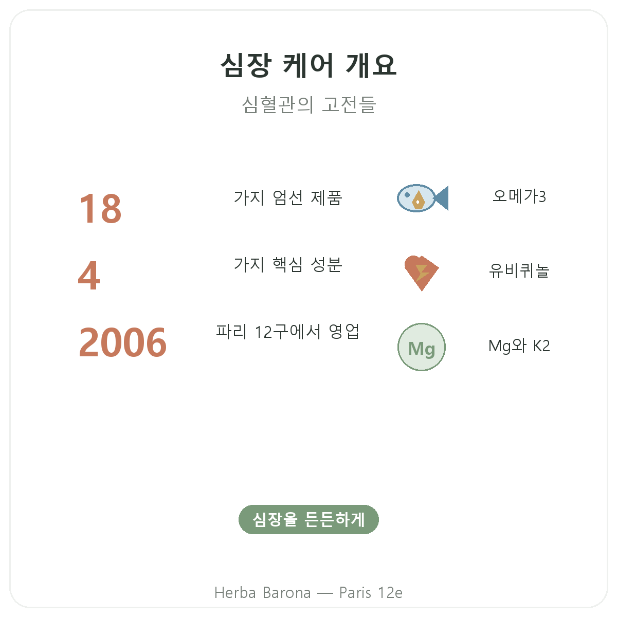 심장 영양제 요약 - Herba Barona 파리 12구 주요 수치