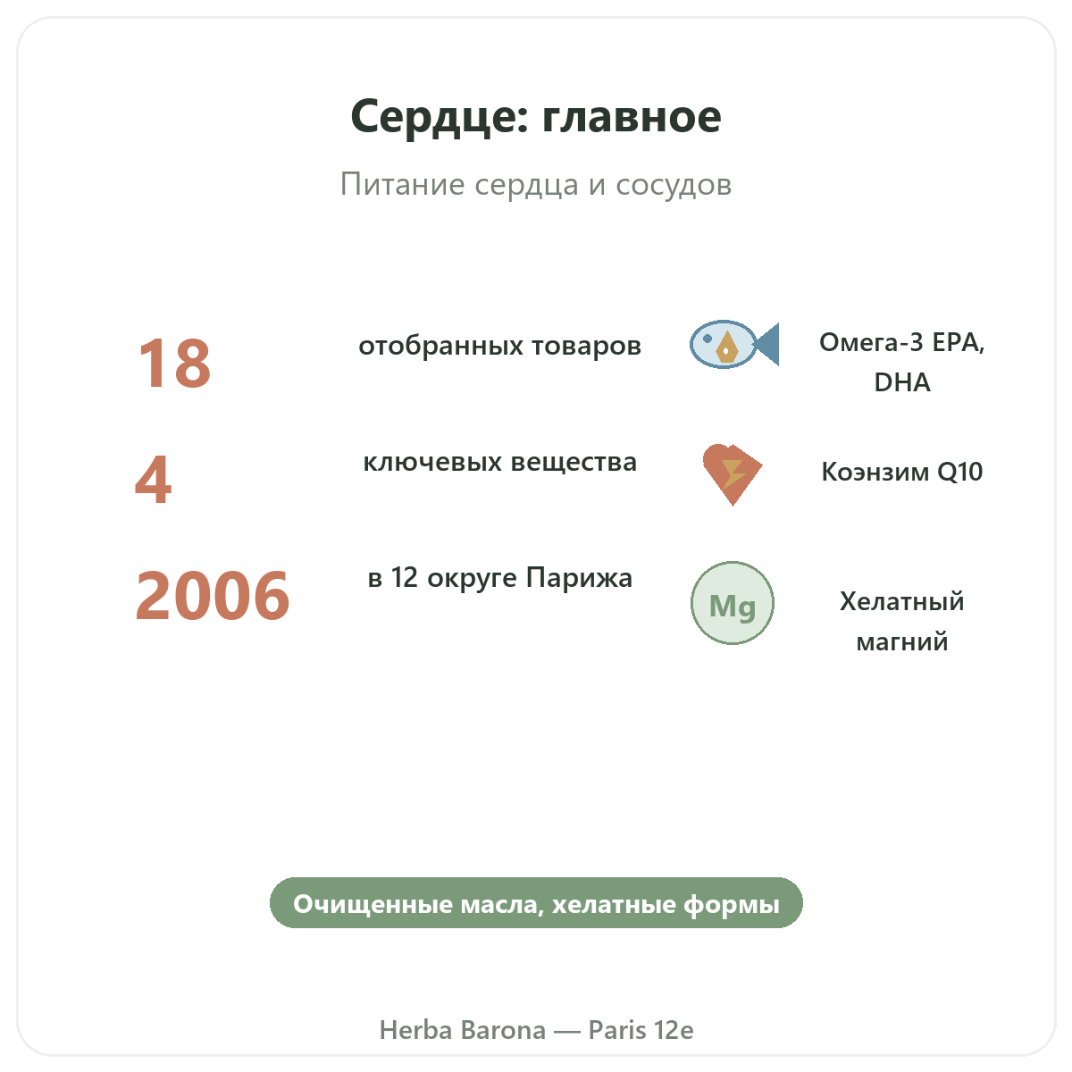 Добавки для сердца вкратце – ключевые цифры в Herba Barona Париж, 12-й округ