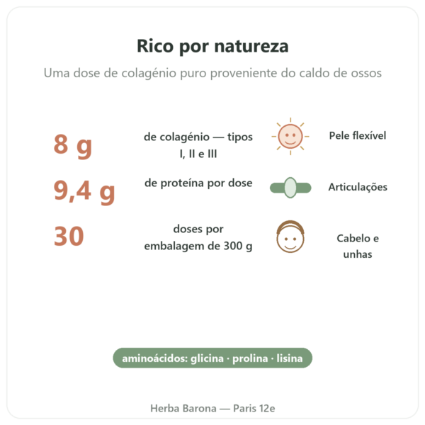 Colágeno bovino Bio em pó Jarmino benefícios e dados principais Paris Herba Barona