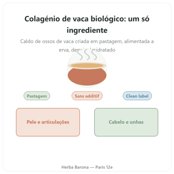 Colágeno bovino Bio em pó Jarmino apresentação Paris Herba Barona