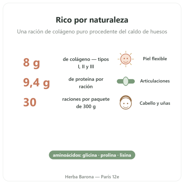 Colágeno Bovino de Vacuno Bio en Polvo – Jarmino beneficios y datos clave Paris Herba Barona
